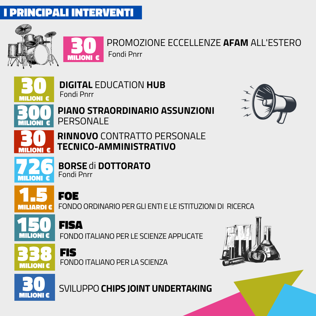 Principali interventi Governo 2