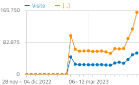 Visite_salone_statistiche