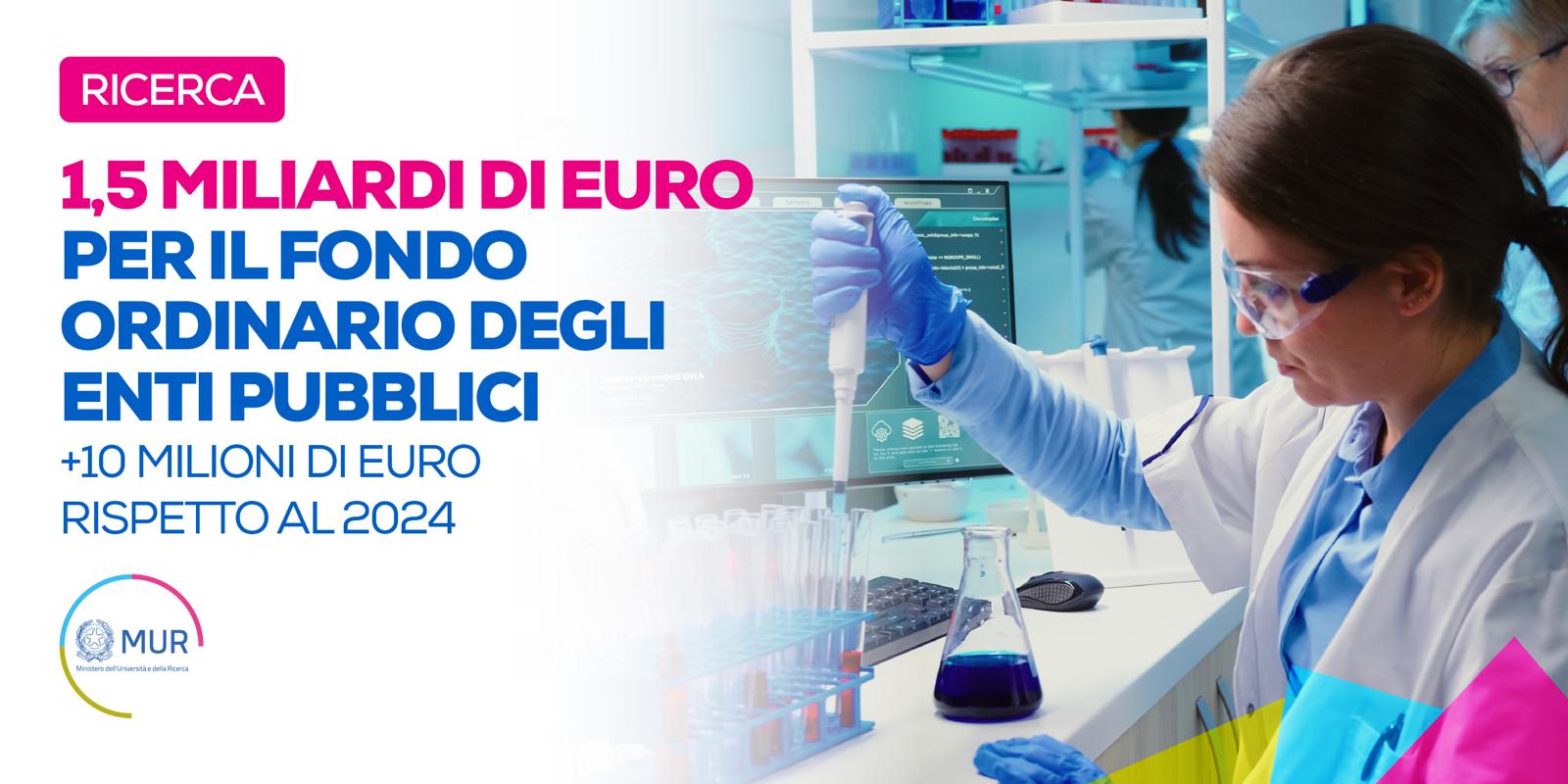 Ricerca: 1,5 mld a Enti pubblici, +10 milioni su 2024 