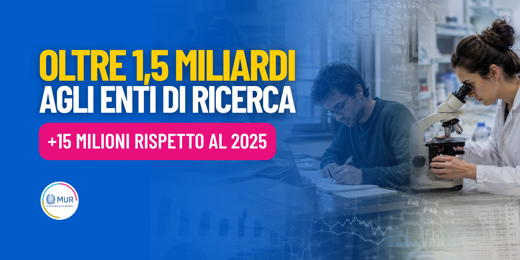 MUR, firmato il decreto FOE 2026: oltre 1,5 miliardi di euro agli enti pubblici di ricerca 
