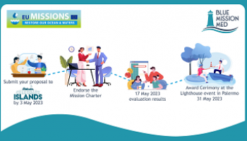 Celebrate islands 2023